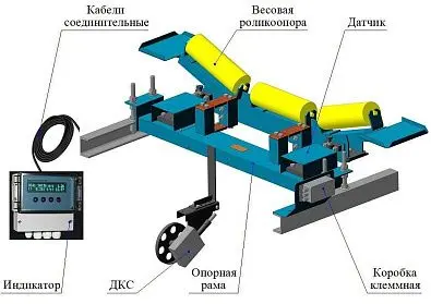 Весы конвейерные ВК-М-1-500-1 изображение